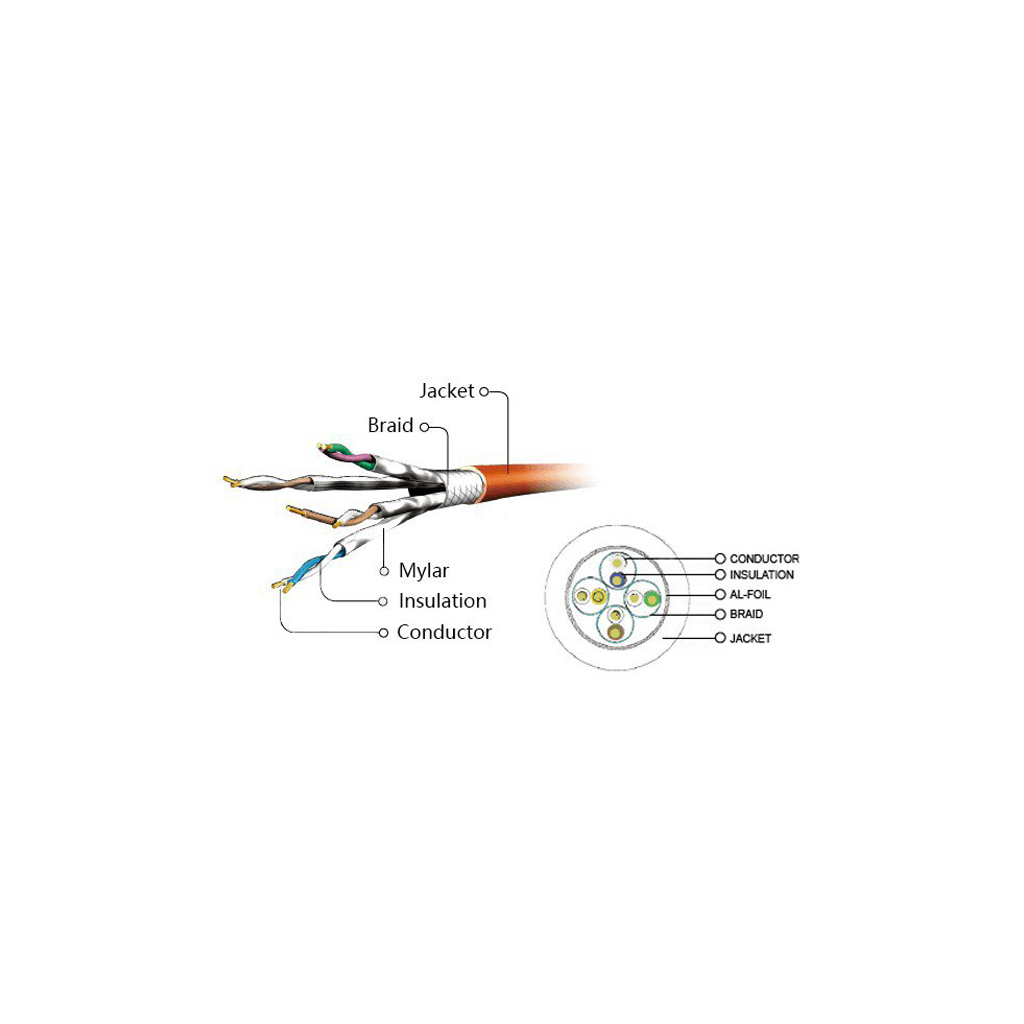 Патч-корд Cablexpert 0.5м S/FTP Cat 6A CU LSZH grey (PP6A-LSZHCU-0.5M) - изображение 4