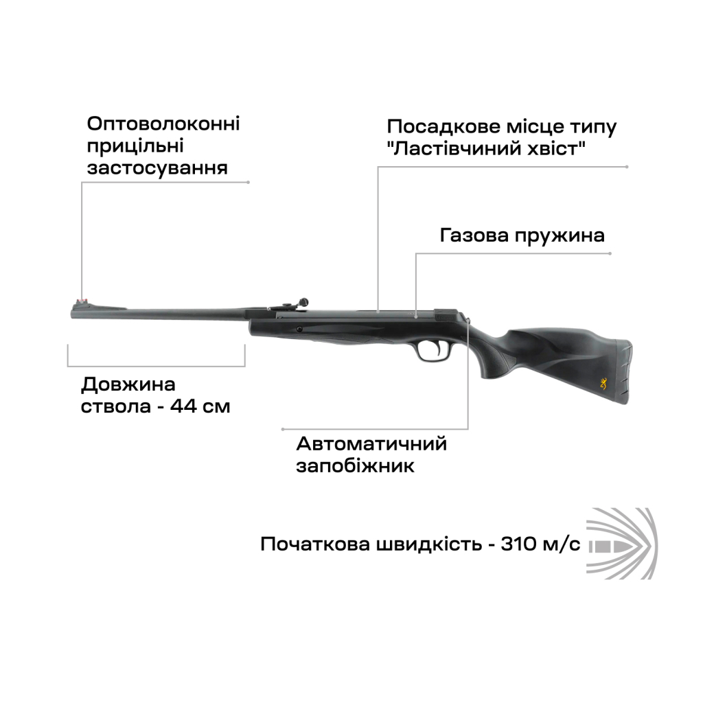 Пневматична гвинтівка Umarex Browning X-Blade II GP Pellet (2.4360) - изображение 4