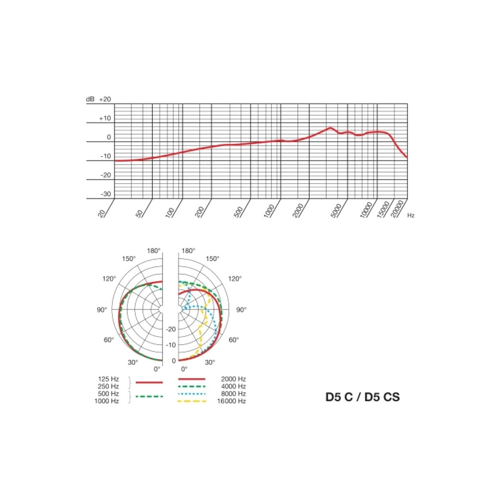 Мікрофон AKG D5 (3138X00070) - зображення 5