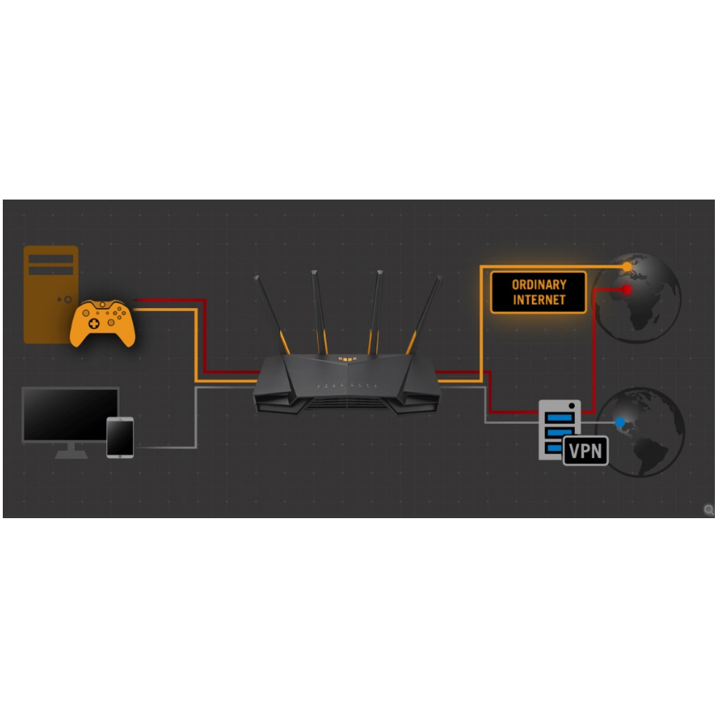 Маршрутизатор ASUS TUF-AX4200 (90IG07Q0-MO3100) - изображение 12