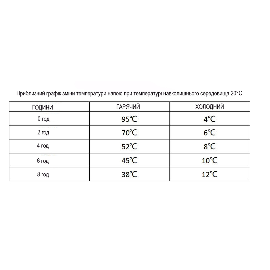 Кавоварка кемпінгова Wacaco дріпер-термокухоль Cuppamoka (WCUP) - зображення 12