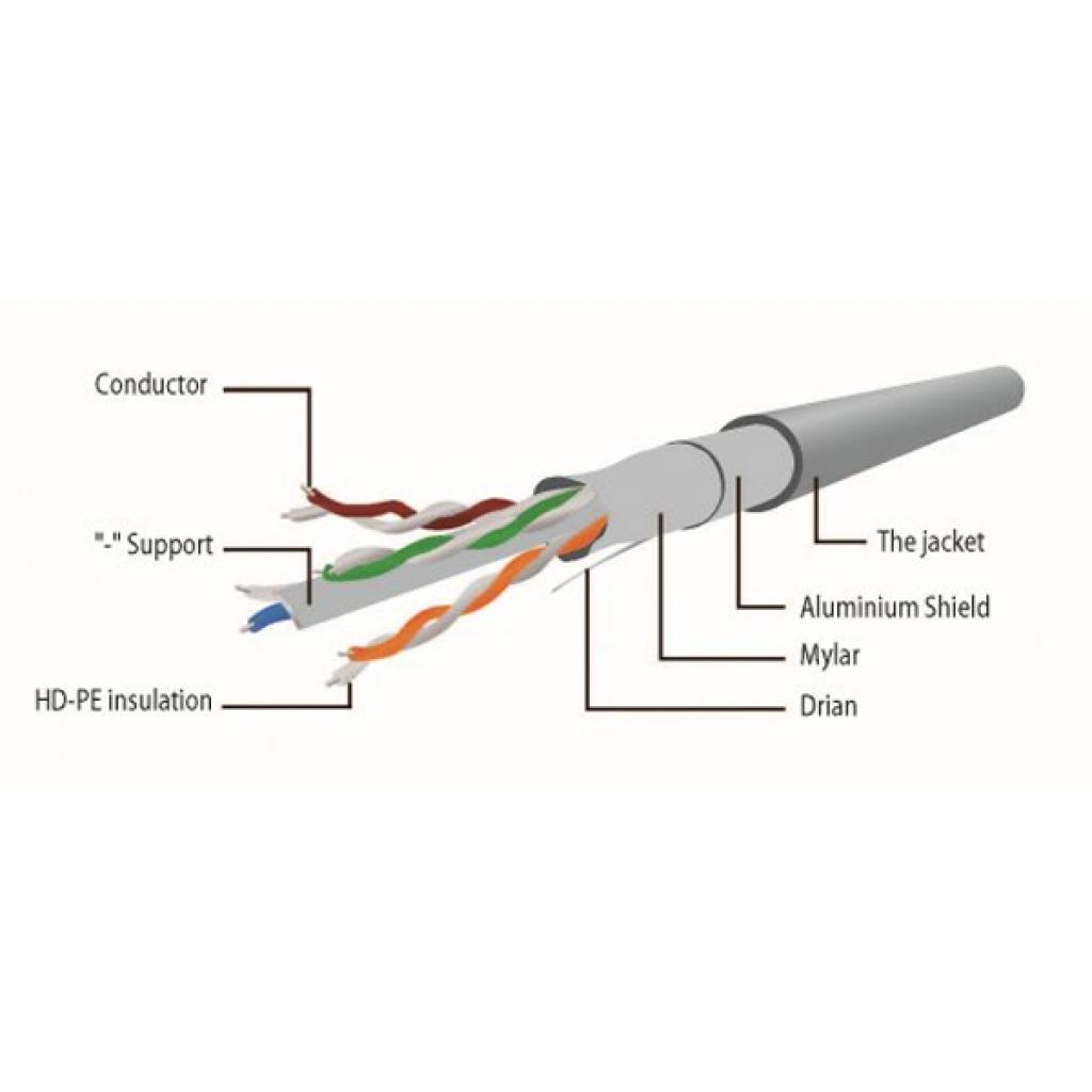 Патч-корд 1м FTP cat 6 Cablexpert (PP6-1M/B) - зображення 3