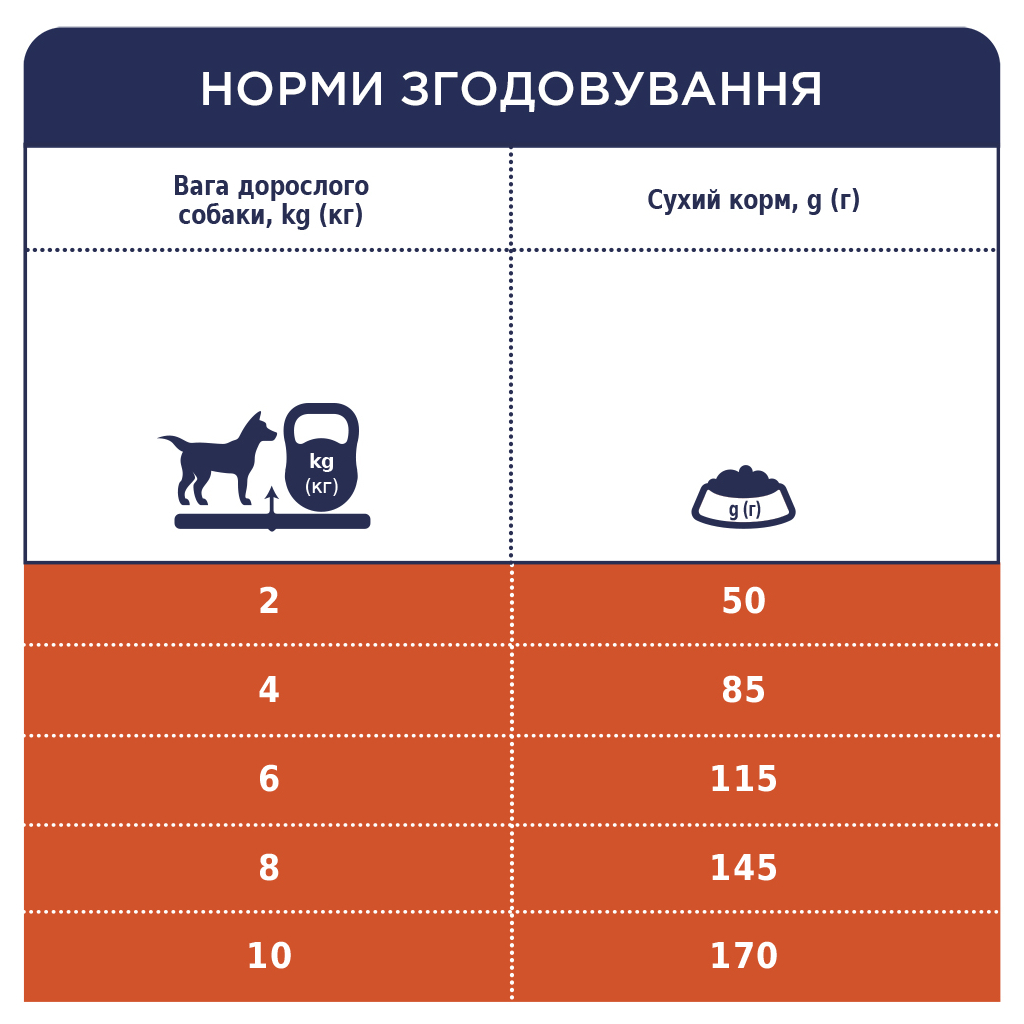 Сухий корм для собак Club 4 Paws Преміум. Для дрібних порід - ягня і рис 14 кг (4820083909580) - зображення 7