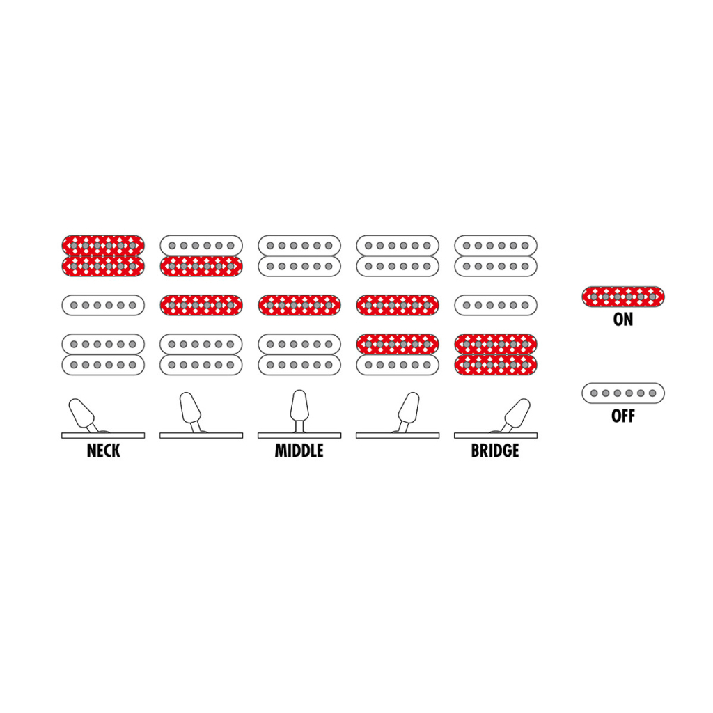 Електрогітара Ibanez GRG170DXL BKN (301170) - зображення 9