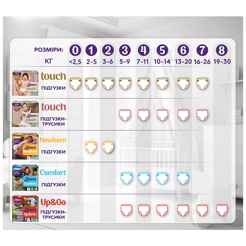 Підгузки Libero Touch Pants Розмір 3 (5-9 кг) 36 шт (7322541739472) - зображення 11