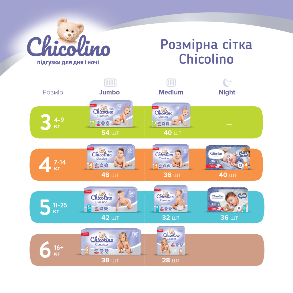 Підгузки Chicolino Розмір 4 (7-14 кг) 48 шт (4823098406310) - зображення 8