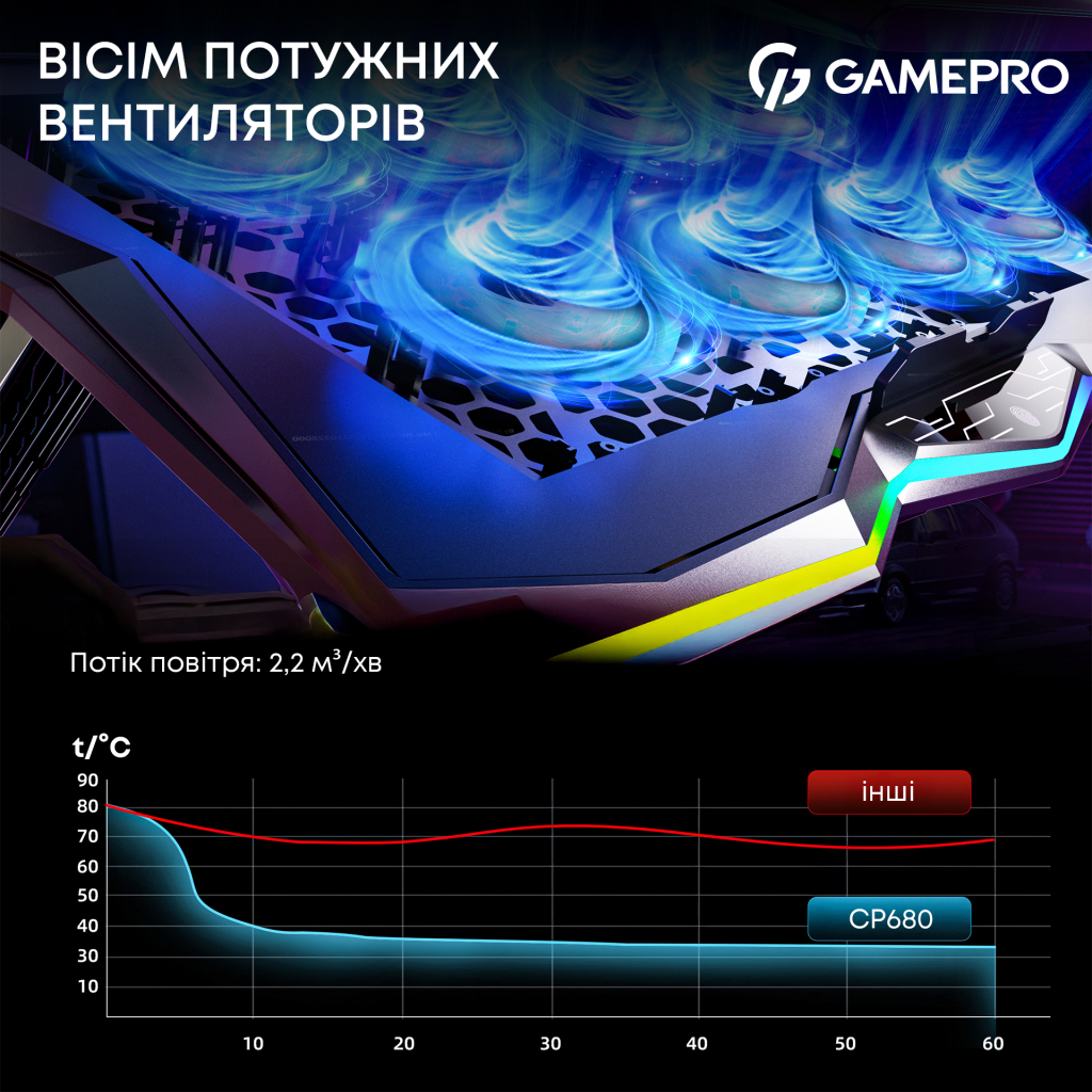 Підставка до ноутбука GamePro CP680 - зображення 8