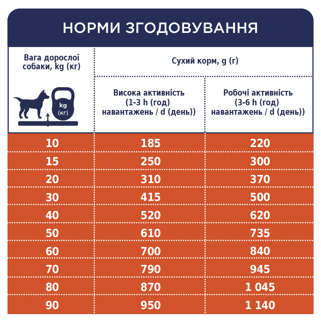 Сухий корм для собак Club 4 Paws Преміум. Актив 14 кг (UP) (4820215366274) - зображення 7