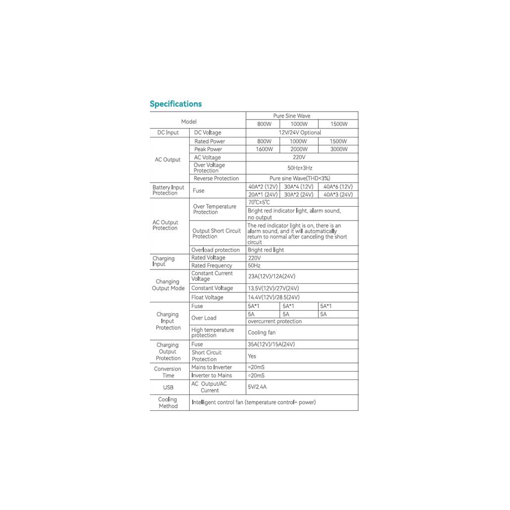 Автомобільний інвертор Choetech 12/220V 1000Вт, з функцією ДБЖ, чиста синусоїда (INV-C1000WUPS-EU) - зображення 3