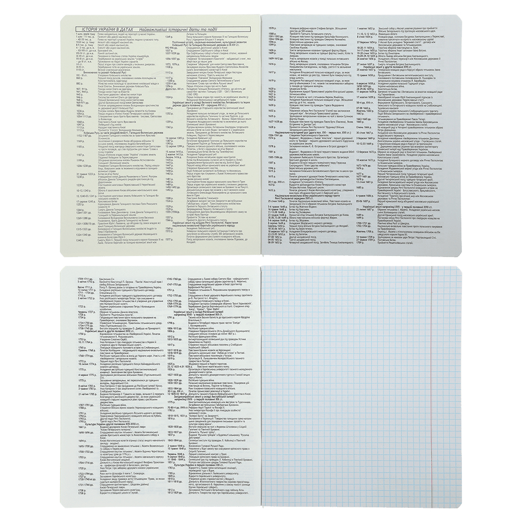 Зошит ZiBi предметний BLACK 48 аркушів клітинка, історія (ZB.1700-11) - зображення 2