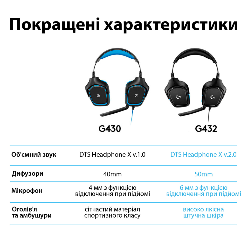 Навушники Logitech G432 7.1 Surround Sound Wired Gaming Headset (981-000770) - зображення 7