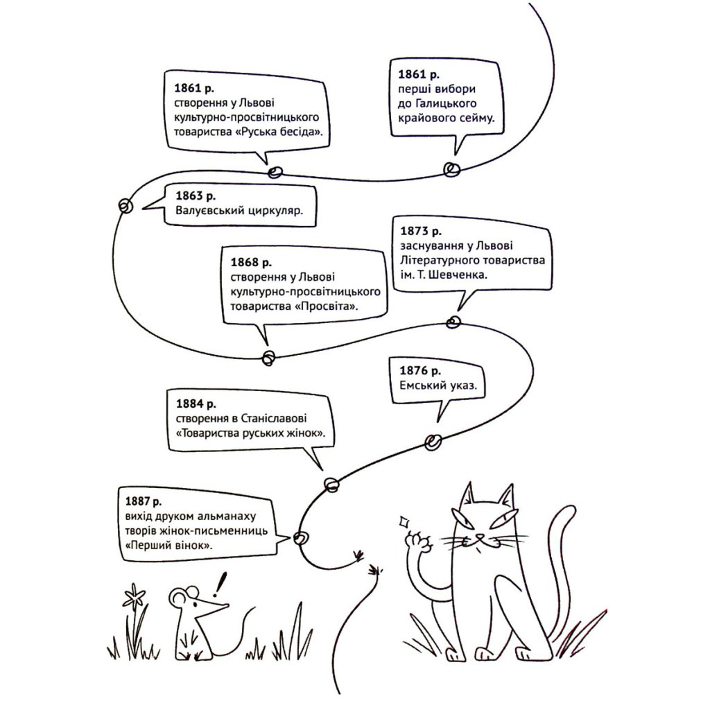Книга Усе, що ви хотіли знати про українську літературу. Романи - Тетяна Трофименко Vivat (9789669825148) - зображення 9
