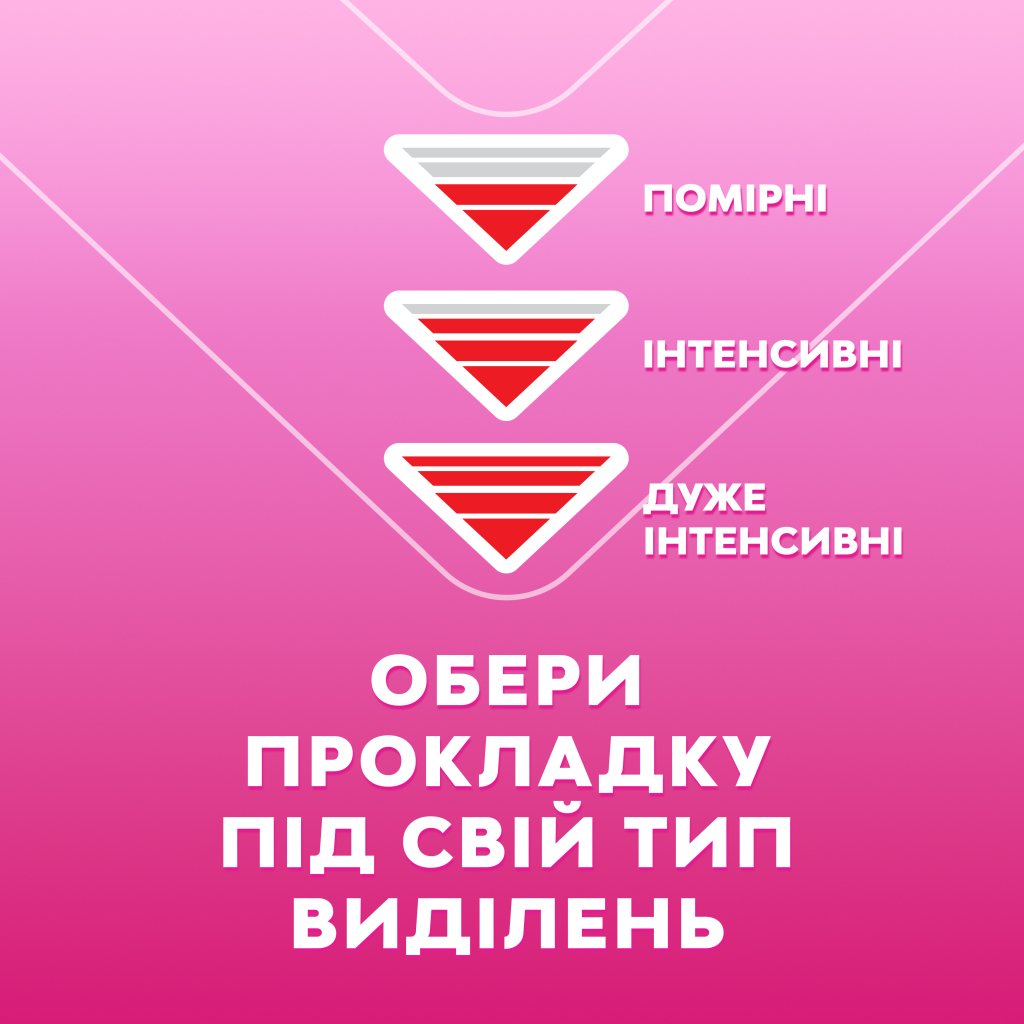 Гігієнічні прокладки Libresse Maxi Normal Wing 10 шт (7310790088137) - изображение 9