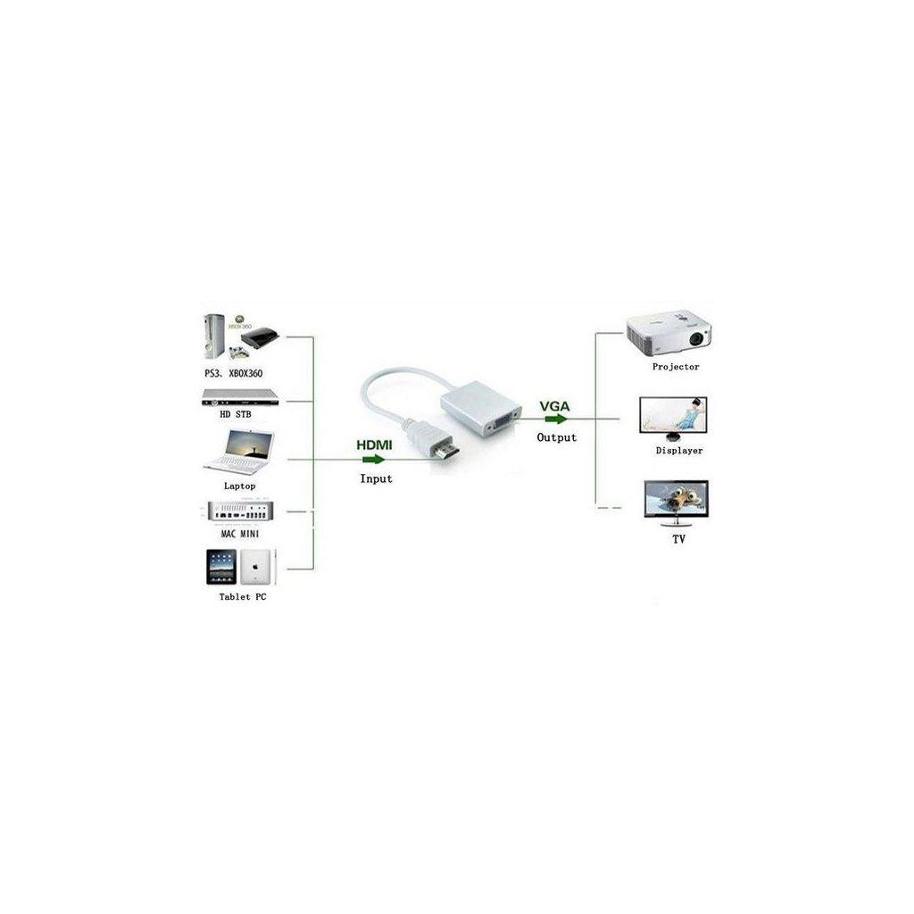 Перехідник ST-Lab HDMI male to VGA F (з кабелями аудіо і живлення від USB) (U-990) - изображение 10