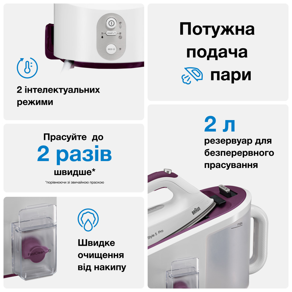 Парова станція Braun IS5155WH - зображення 2