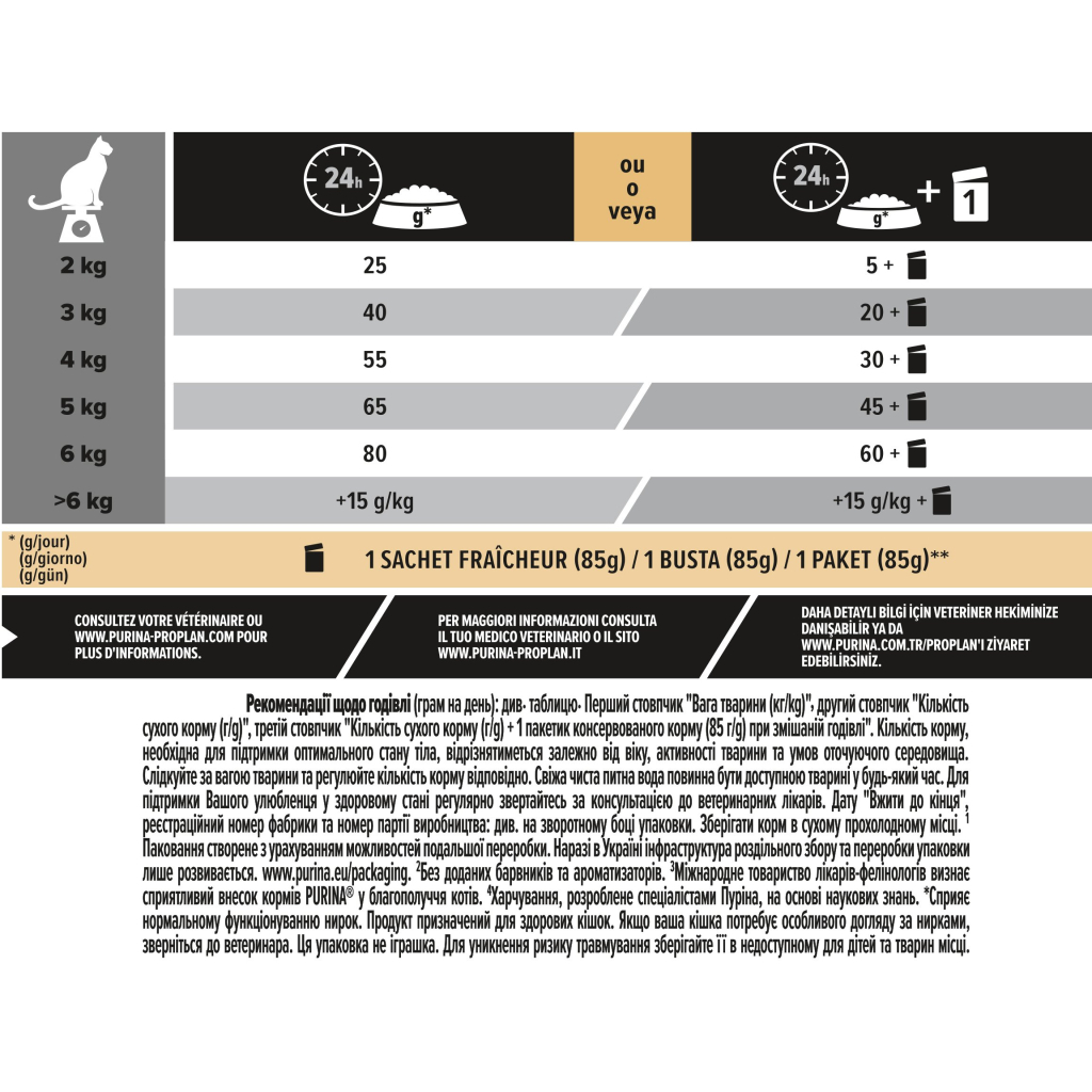 Сухий корм для кішок Purina Pro Plan Sterilised Adult 1+ Renal Plus Для дорослих стерилізованих З індичкою 1.5 кг (7613033566592) - зображення 4