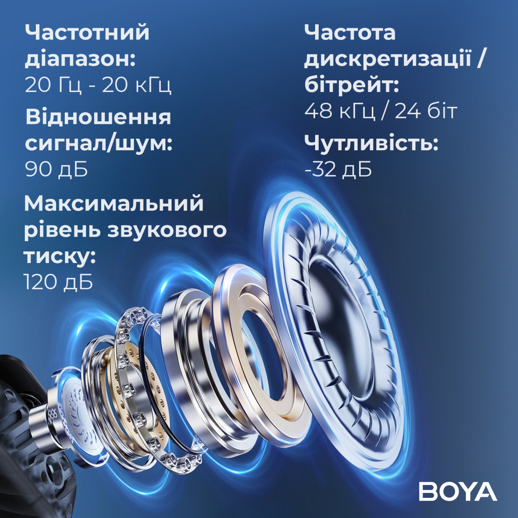 Мікрофон Boya mini-12 Type-C/Lightning Black (mini-12) - изображение 15