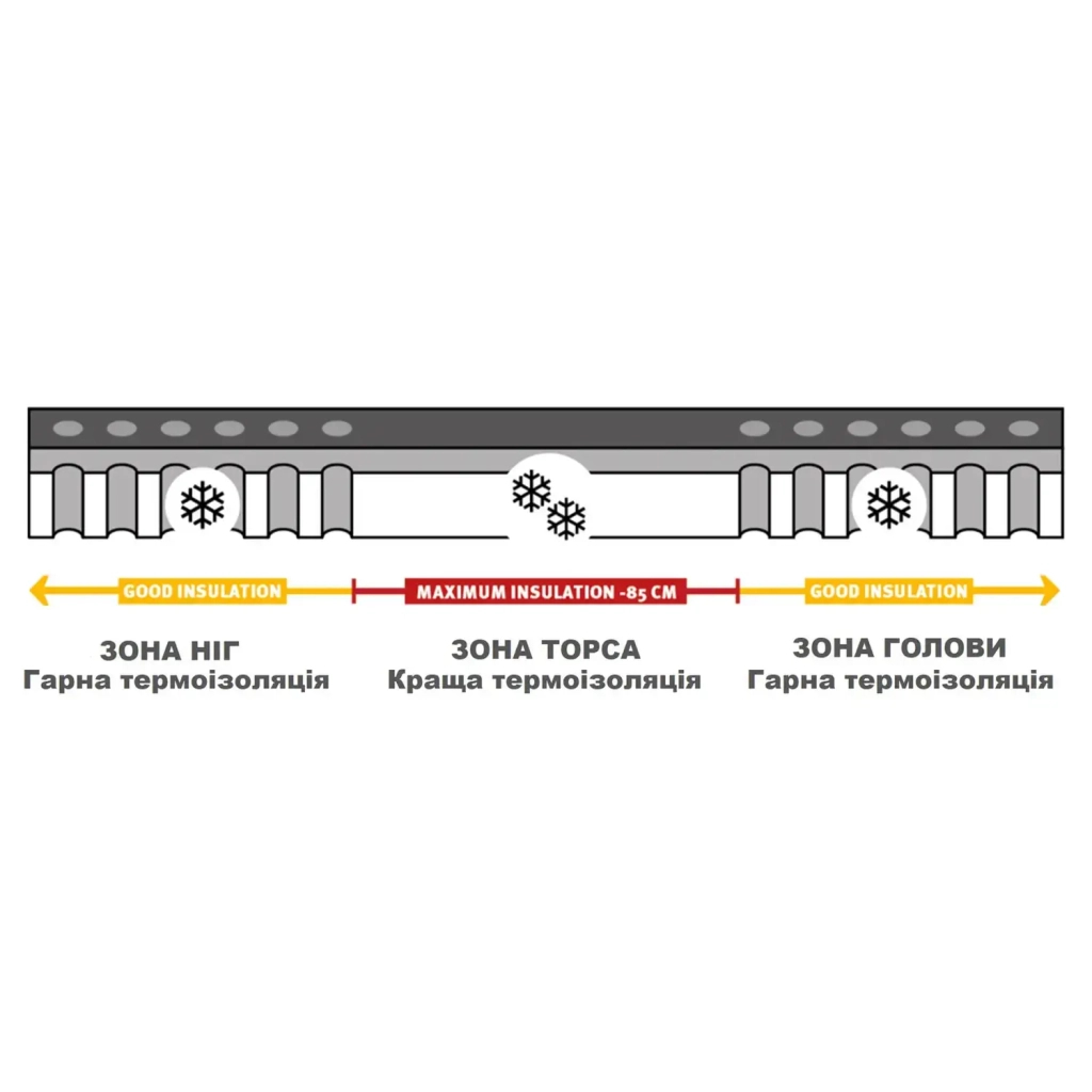 Туристичний килимок Wechsel Teron L 7.5 XT TL Grey (233010) - зображення 3