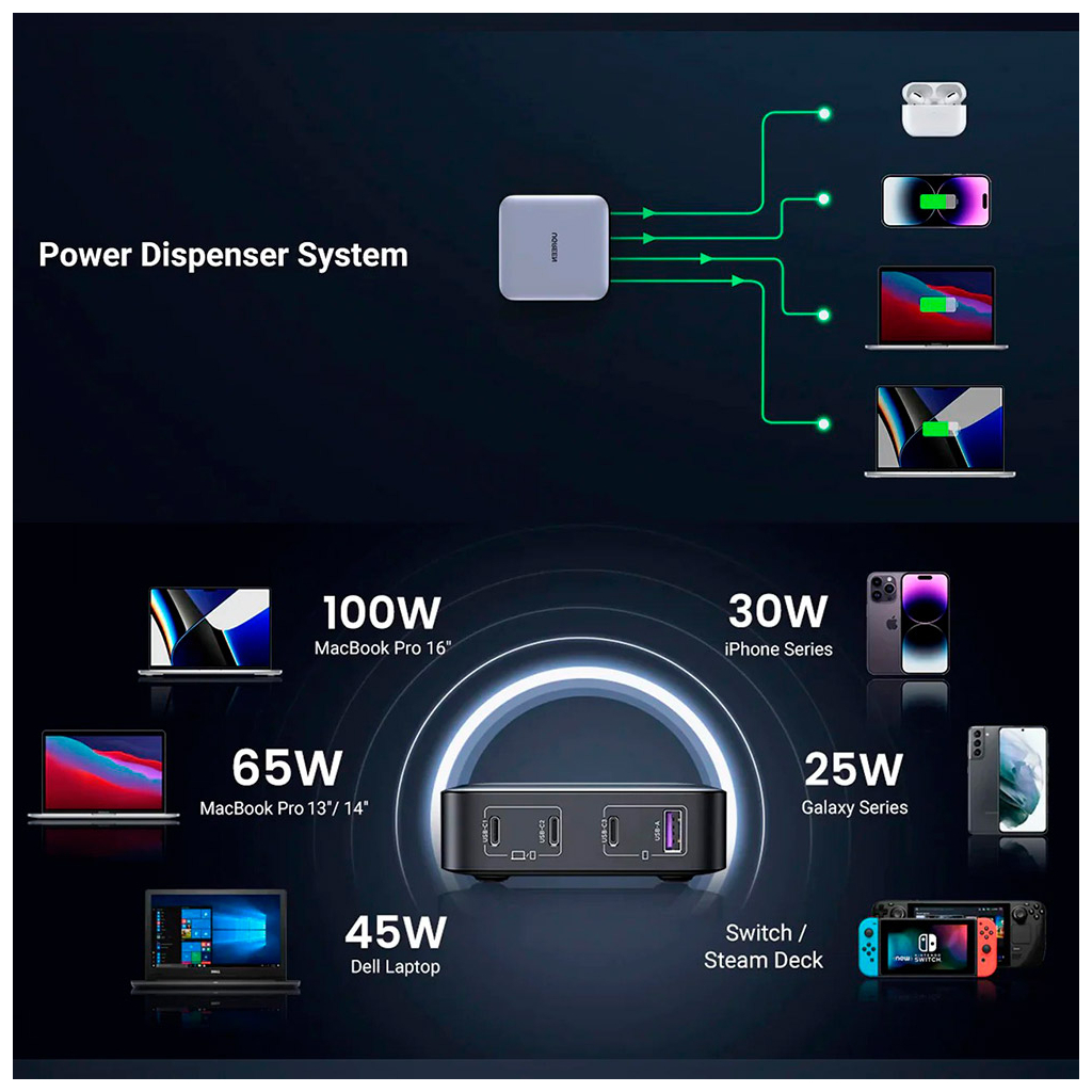 Зарядний пристрій Ugreen 4xUSB 100W (3xType-C+USB A QC3) GAN Charger Nexode Series Black CD328 (90928) - зображення 4