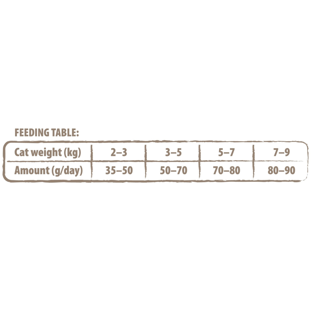 Сухий корм для кішок Carnilove True Fresh Cat Fish 4.8 кг (8595602561438) - зображення 3