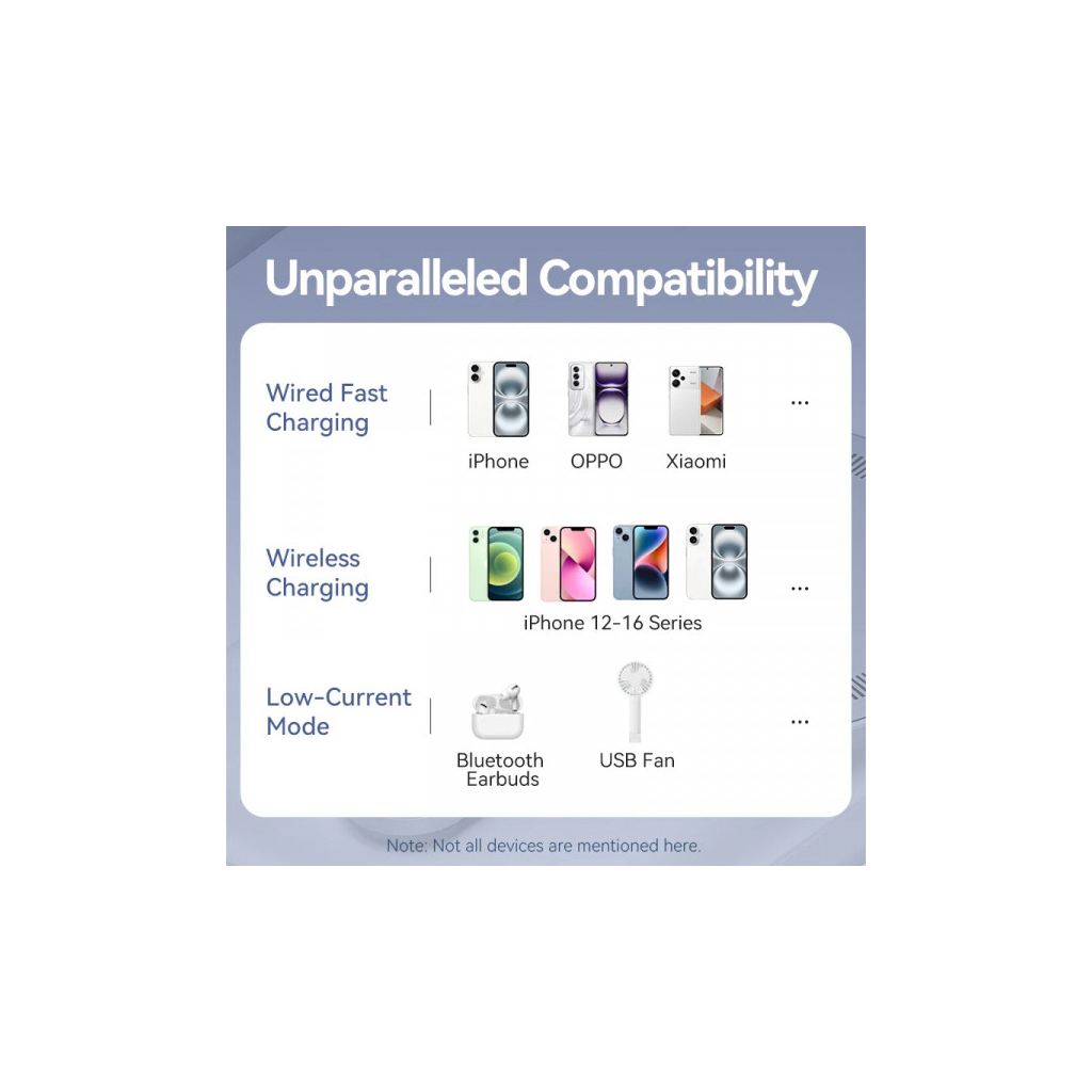 Батарея універсальна Vention Magnetic Wireless 5000mAh 20W 3A, PD USB-C, Light Indicator, White (FHSW0) - изображение 8