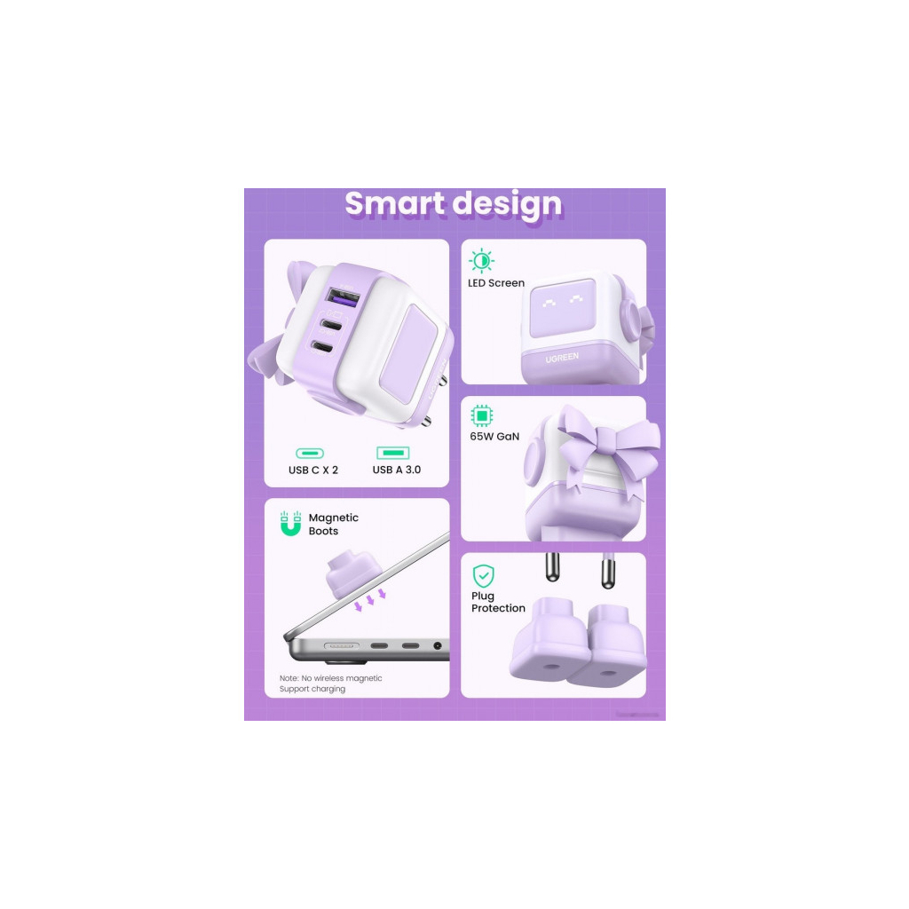 Зарядний пристрій Ugreen CD361 Robot tech Fast Charger 3xUSB 2xUSB-C + USB-A PD65W GaN Purple (35291) - зображення 4