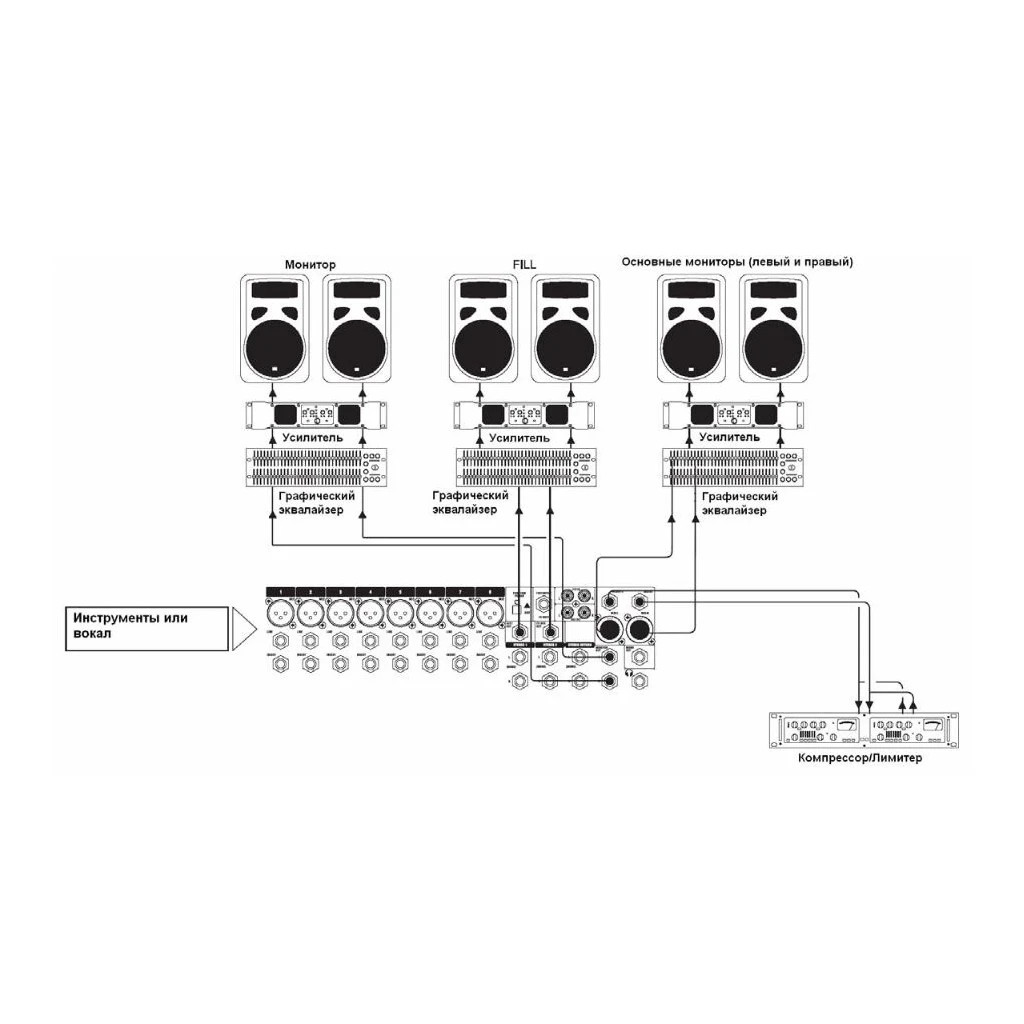 Мікшерний пульт Soundcraft EFX8 (SCR-E535000000EU) - picture 4