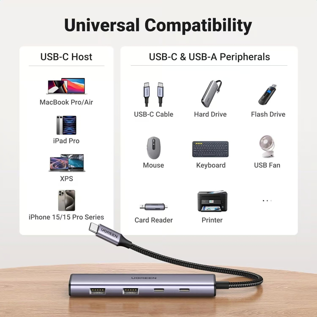 Концентратор Ugreen USB-C to 2xUSB 3.0 + 2xUSB-C CM473 gray (15395) - зображення 7