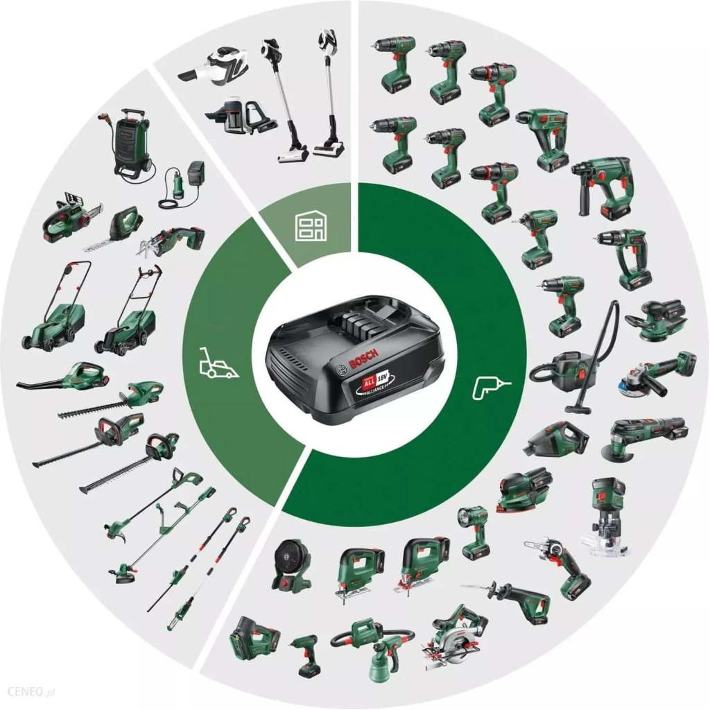 Акумулятор до електроінструменту Bosch PBA, 18V, 2.5Ah, 0.3кг (1.600.A00.5B0) - зображення 2