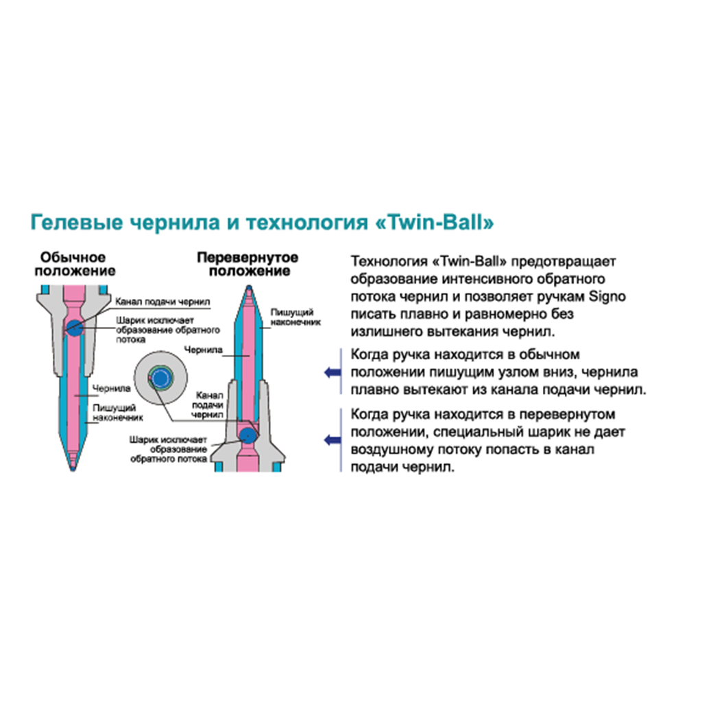 Ручка гелева UNI Signo 0,7 мм синій (UM-120.Blue) - зображення 3