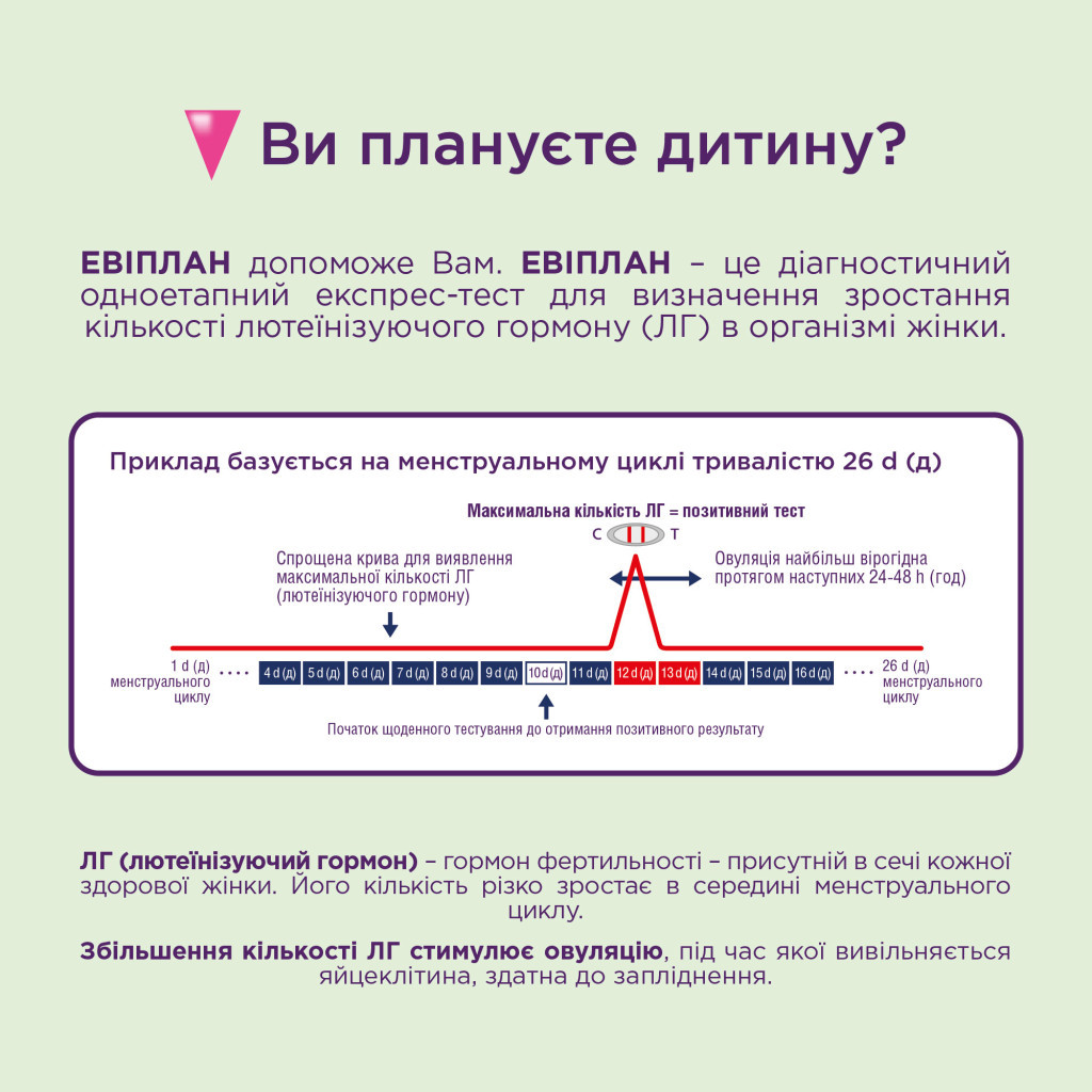 Тест на овуляцію Eviplan 5 шт. + для визначення вагітності 1 шт. (4033033418036) - зображення 3