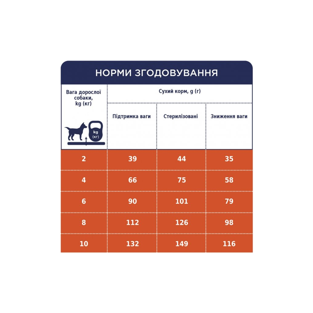 Сухий корм для собак Club 4 Paws Преміум. Контроль ваги з індичкою для малих порід 5 кг (4820215367851) - зображення 6