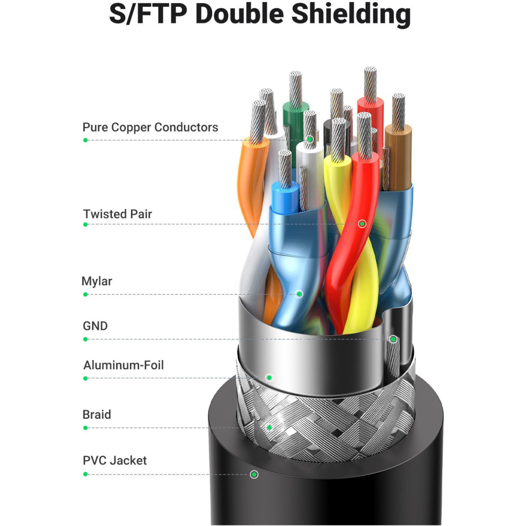 Кабель мультимедійний HDMI M to HDMI M 2.0m 90° corner HD103 black UGREEN (10173) - зображення 7