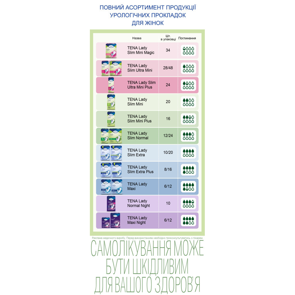 Урологічні прокладки Tena Lady Slim Micro 18 шт. (7322541360966) - изображение 7