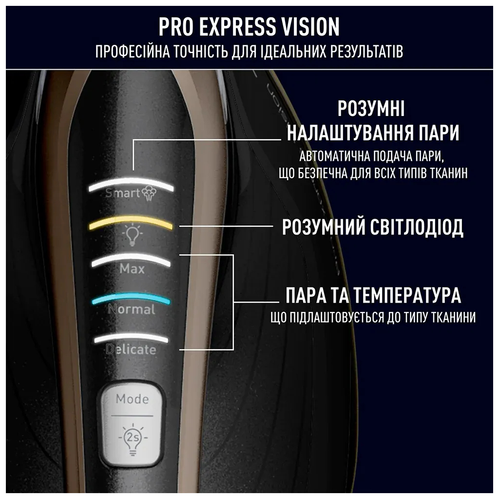 Парова станція Tefal GV9823E1 - изображение 5