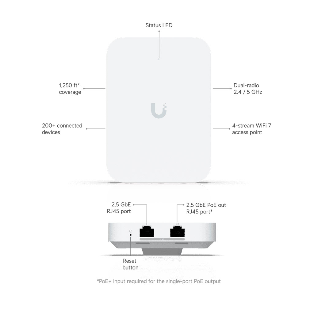 Точка доступу Wi-Fi Ubiquiti UniFi 7 In-Wall (U7-IW) - зображення 9