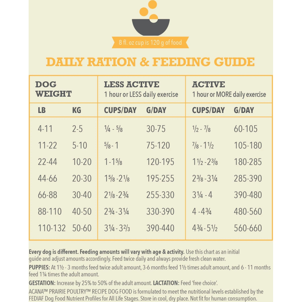 Сухий корм для собак ACANA Prairie Poultry 17 кг (0064992560171) - зображення 5