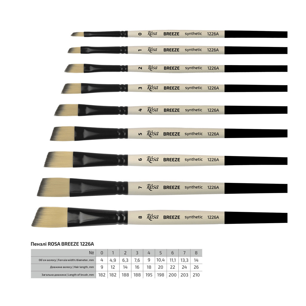 Пензлик для малювання Rosa Синтетика кутова, BREEZE 1226А, №0 (4823098535577) - изображение 2