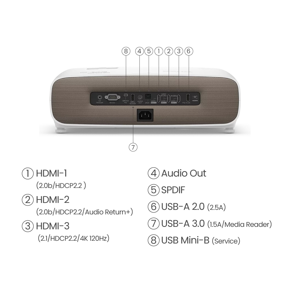 Проектор BenQ W2710 - зображення 6