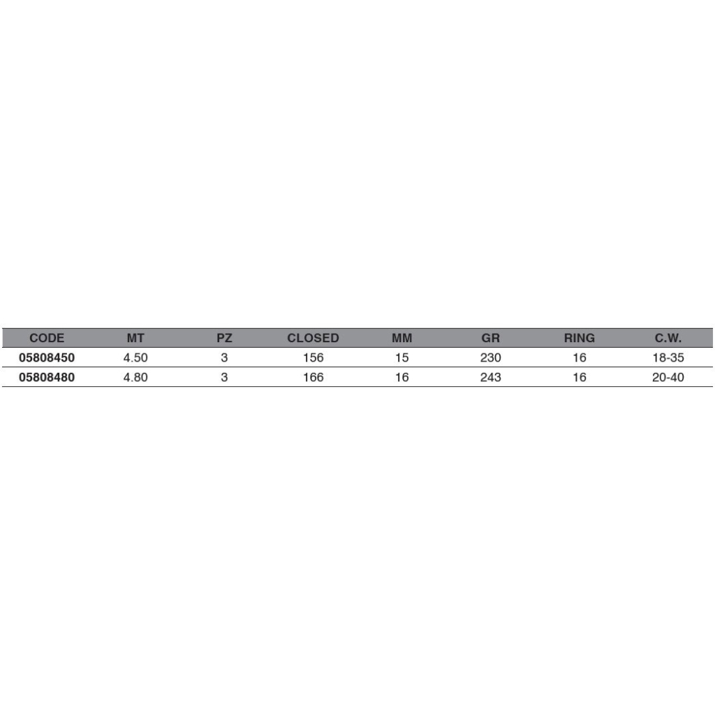 Вудилище Maver Spectrum Match 4.50m (1300.39.35) - зображення 4