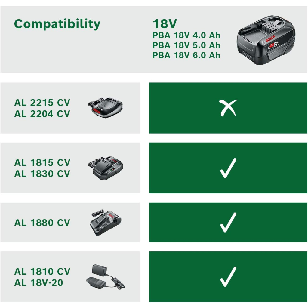 Акумулятор до електроінструменту Bosch PBA, 18V, 6Ah, 0.7кг (1.600.A00.DD7) - изображение 5