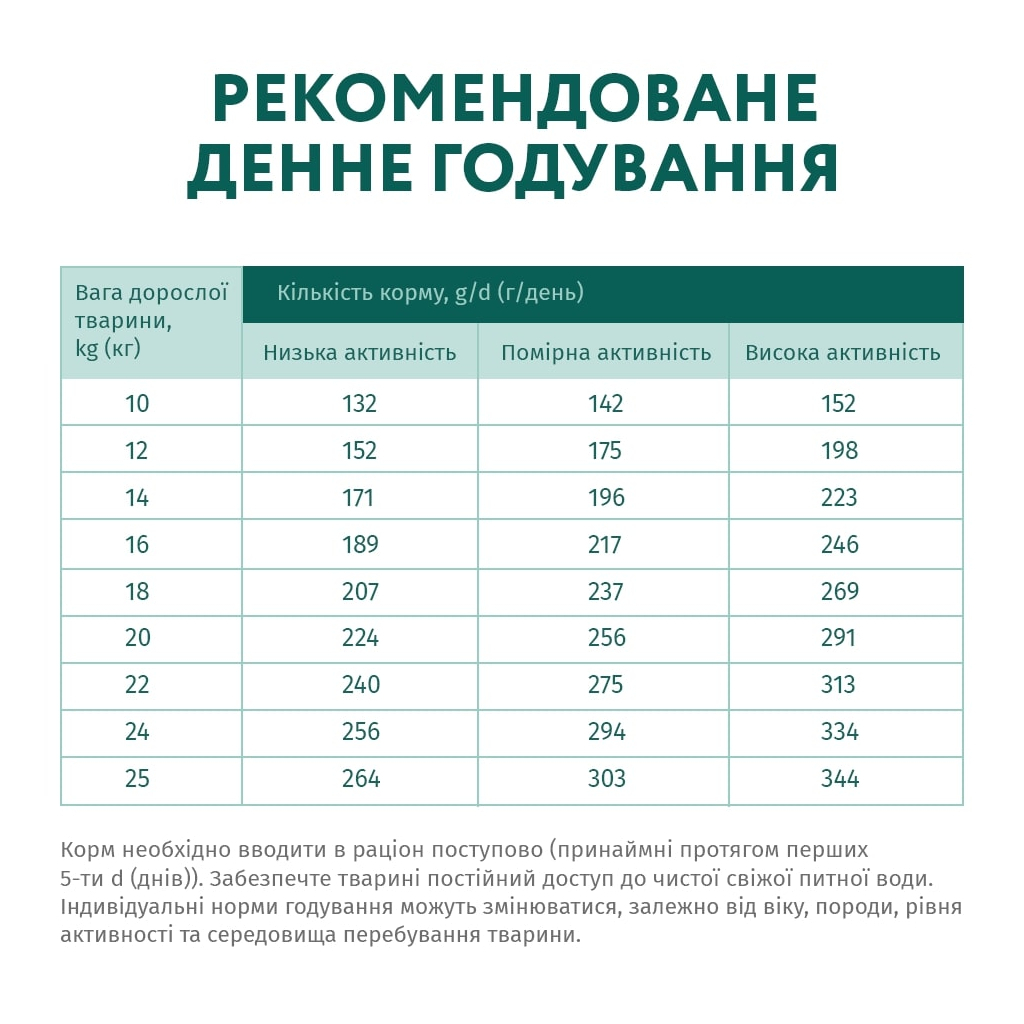 Сухий корм для собак Optimeal для середніх порід зі смаком індички 12 кг (4820083905506) - зображення 7
