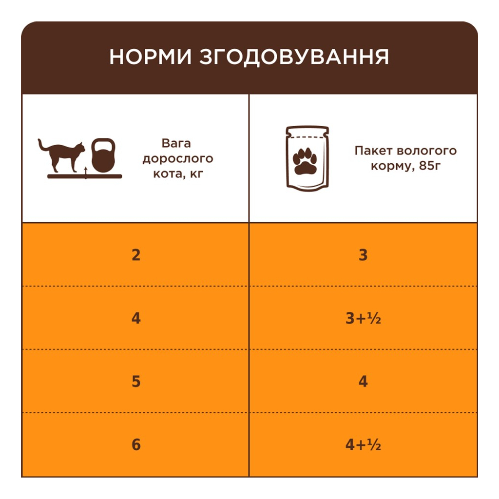 Вологий корм для кішок Club 4 Paws Premium Плюс з лососем у желе 85 г (4820215369015) - зображення 5