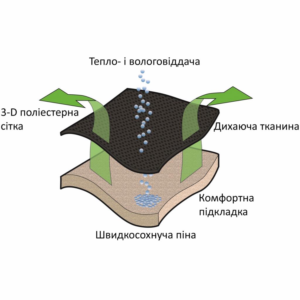 Крісло складане Outwell Grand Canyon Black (928858) - зображення 4