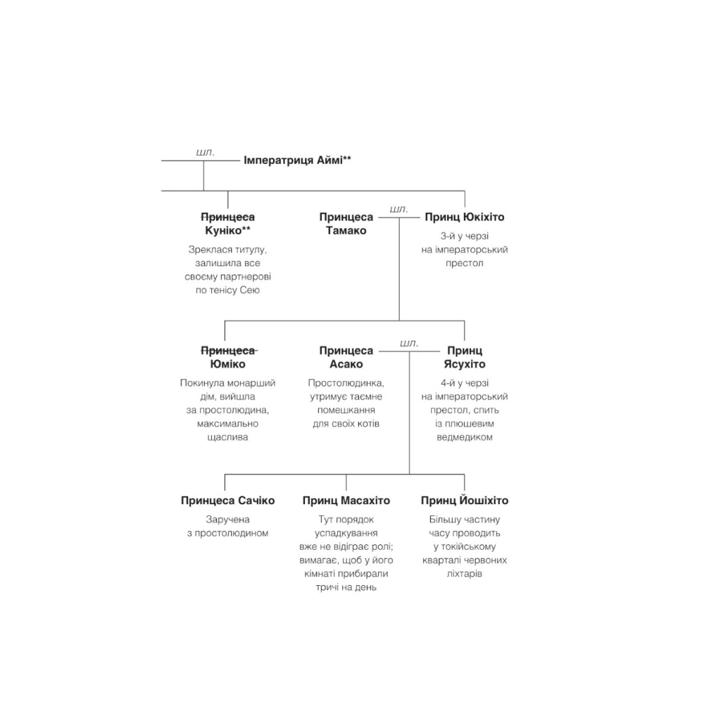 Книга Мрії про Токіо - Еміко Джин Vivat (9789669829702) - зображення 3
