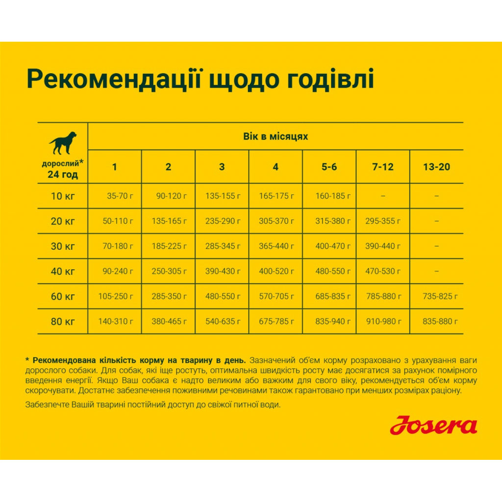 Сухий корм для собак Josera Young Star 15 кг (4032254743507) - зображення 6