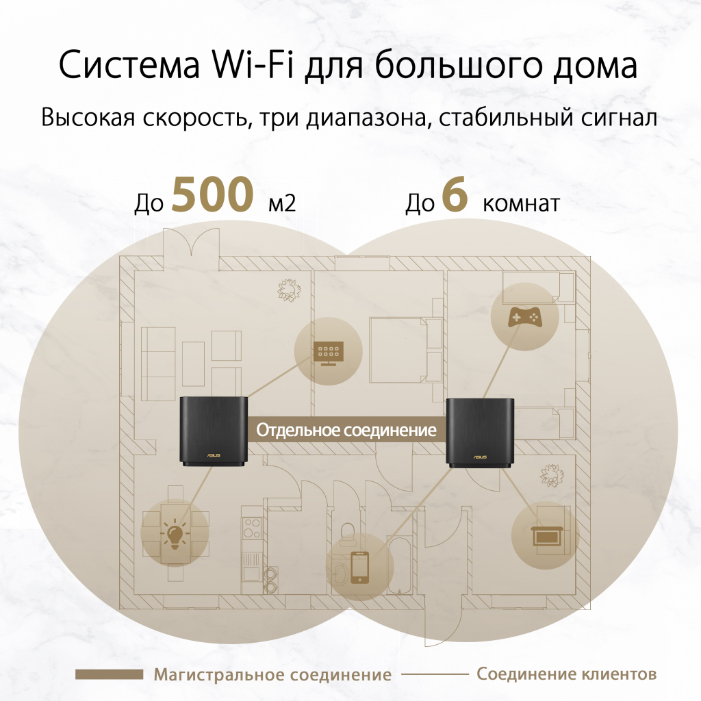 Точка доступу Wi-Fi ASUS XT8 V2 Black 2pk (90IG0590-MO3A20) - зображення 3