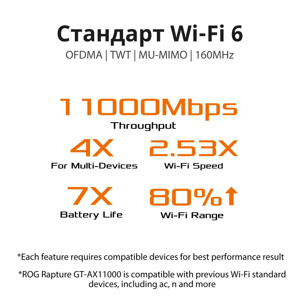 Маршрутизатор ASUS GT-AX11000 - зображення 6