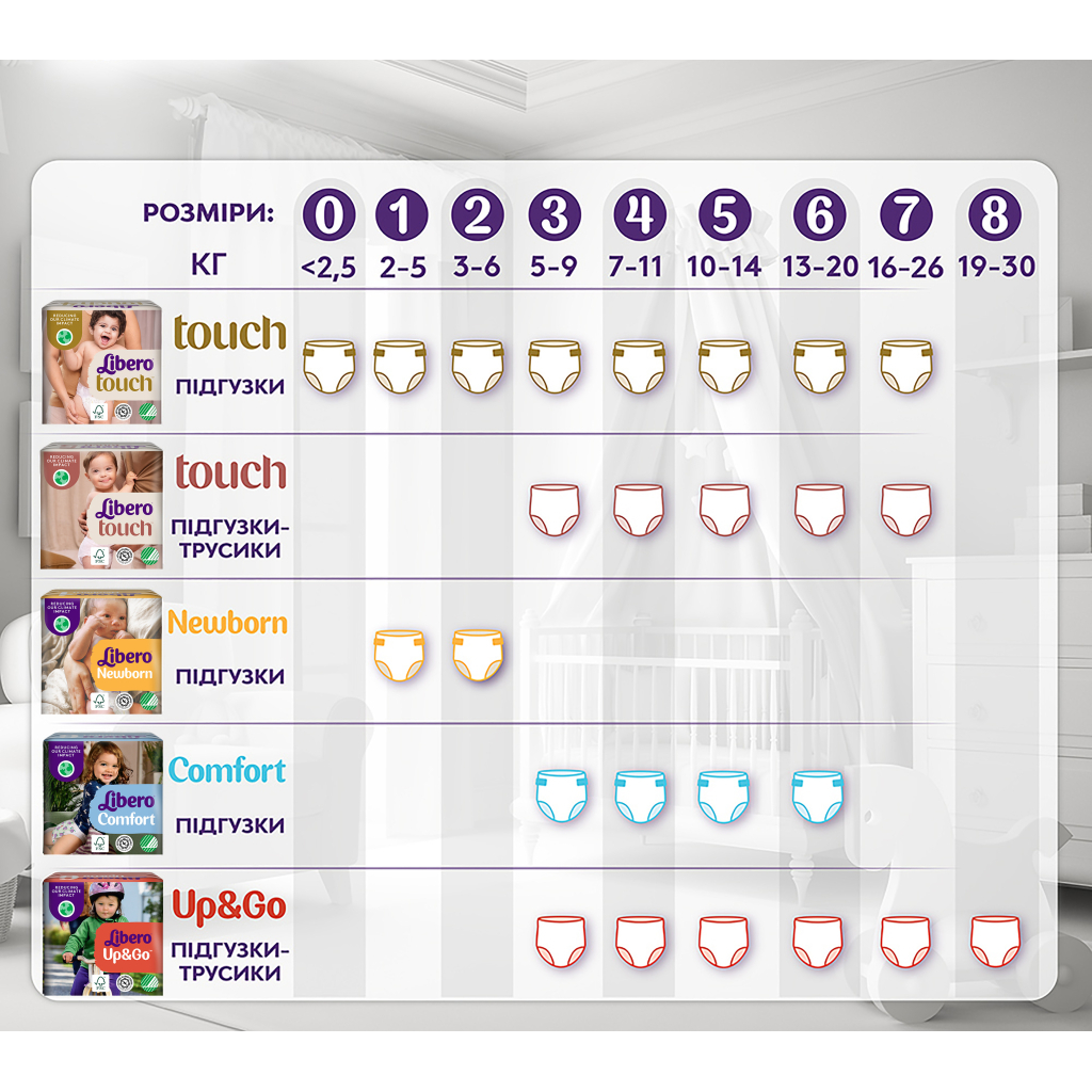Підгузки Libero Touch Розмір 5 (10-14 кг) 40 шт (7322541750231) - зображення 10