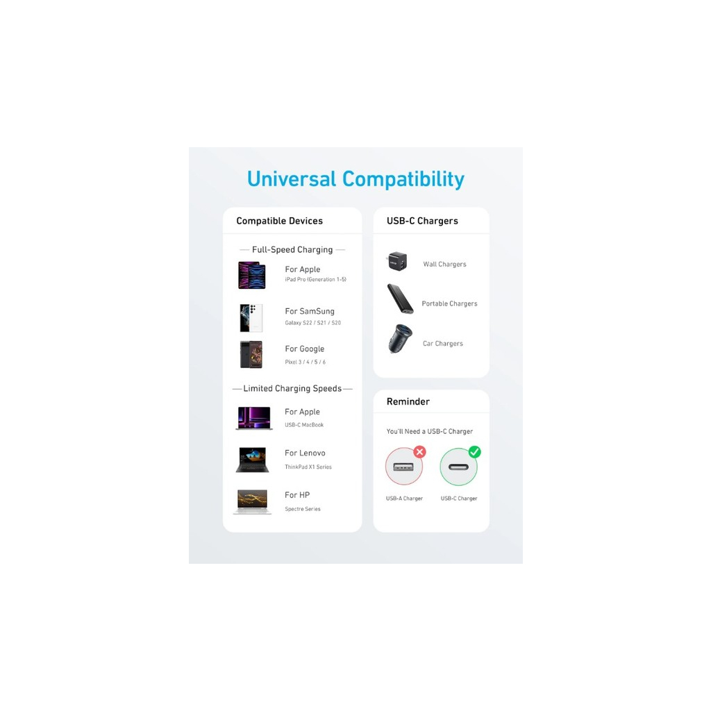 Дата кабель USB-C to USB-C 0.9m nylon 322 white Anker (A81F5H21/A81F5G21) - зображення 3